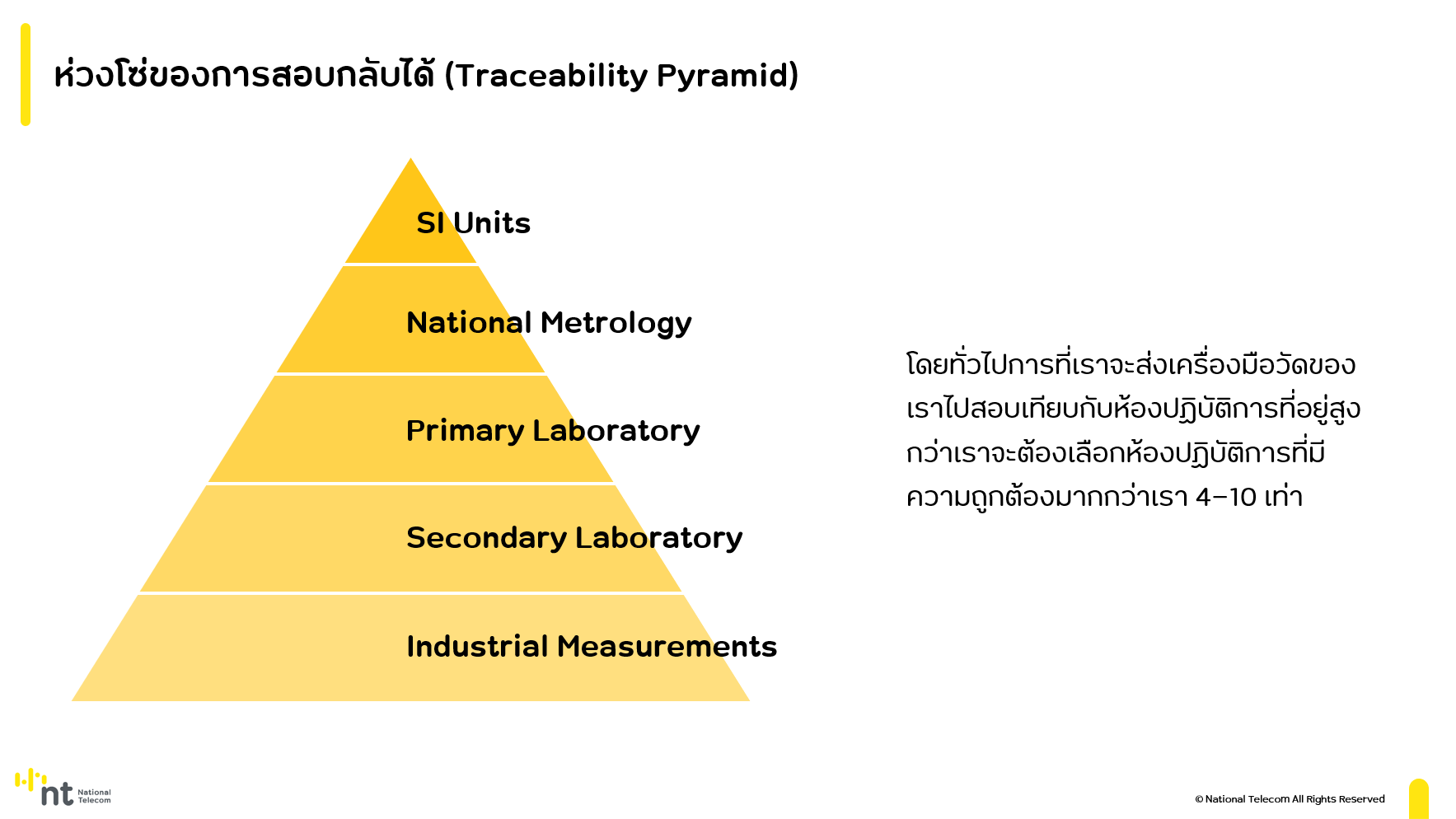 Traceability pyramid